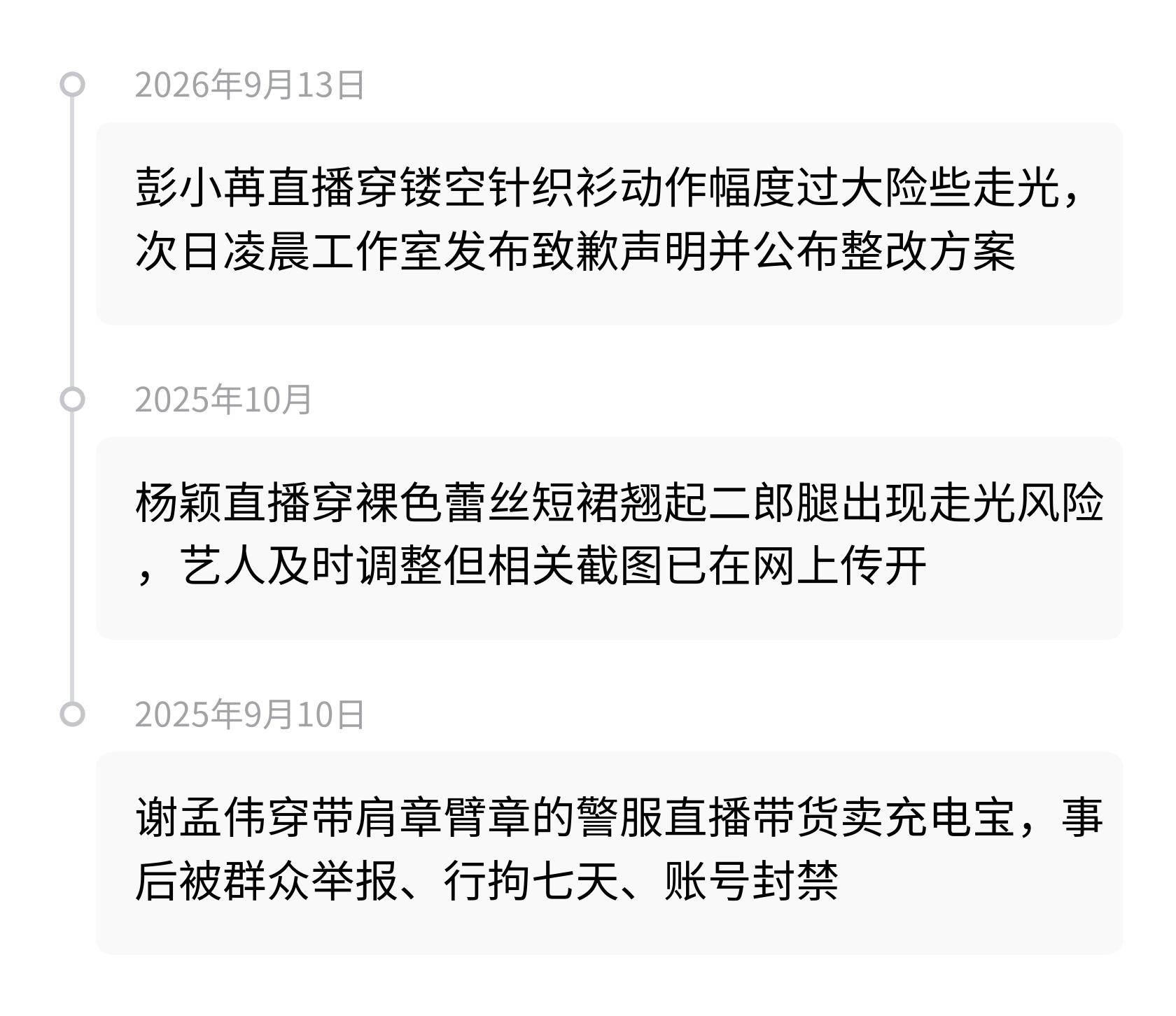 关于明星这个职业的热点问题有哪些,_直播服装风险预判标准_明星直播服装动态核验流程