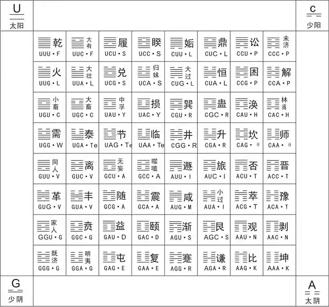 伏羲图_神农图_网红大神八卦图图片-