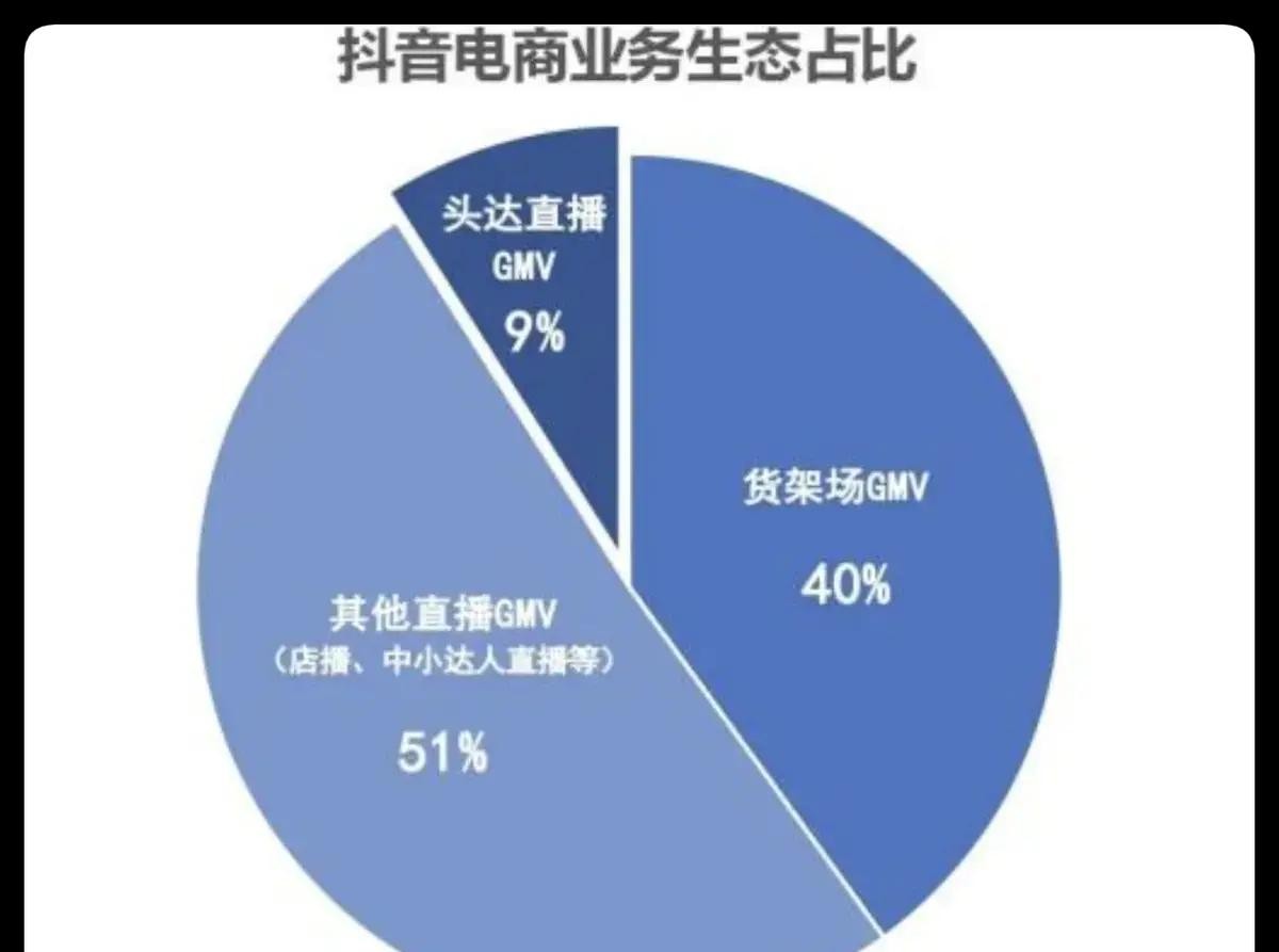 直播带货选品风险_直播明星最近热点话题有哪些内容,_名人带货合规问题